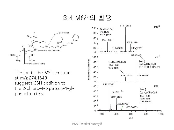 3. 4 MS 3 의 활용 The ion in the MS 3 spectrum at