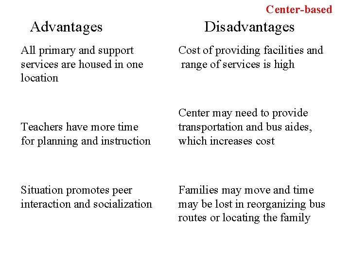 Center-based Advantages All primary and support services are housed in one location Teachers have