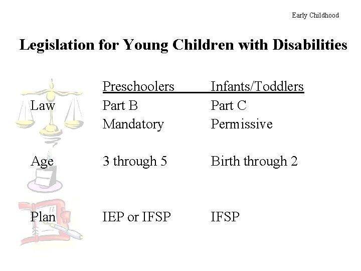 Early Childhood Legislation for Young Children with Disabilities Law Preschoolers Part B Mandatory Infants/Toddlers