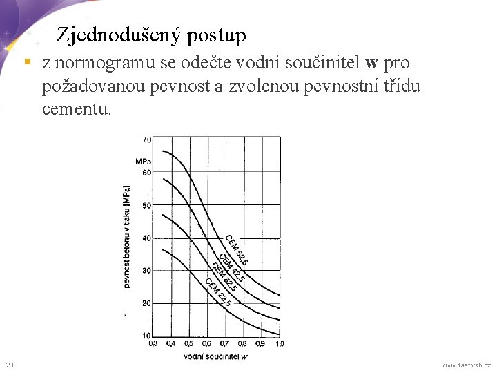 Zjednodušený postup § z normogramu se odečte vodní součinitel w pro požadovanou pevnost a