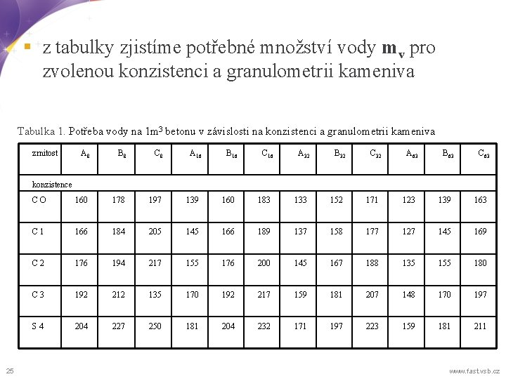 § z tabulky zjistíme potřebné množství vody mv pro zvolenou konzistenci a granulometrii kameniva