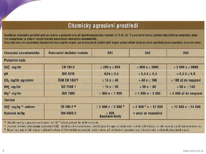 5 www. fast. vsb. cz 