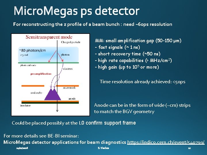 For reconstructing the z profile of a beam bunch : need ~60 ps resolution