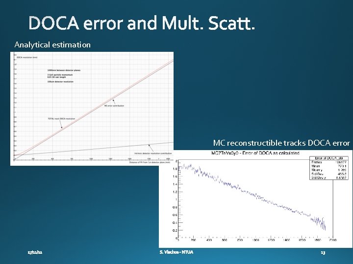 Analytical estimation MC reconstructible tracks DOCA error 