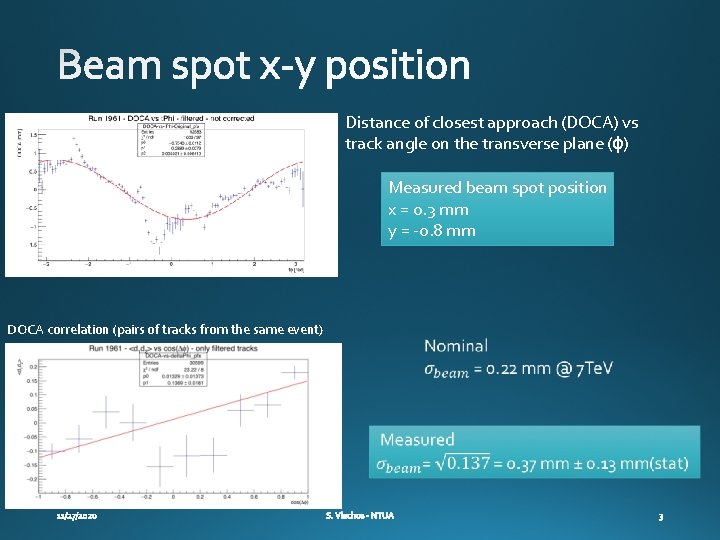 Distance of closest approach (DOCA) vs track angle on the transverse plane (ɸ) Measured