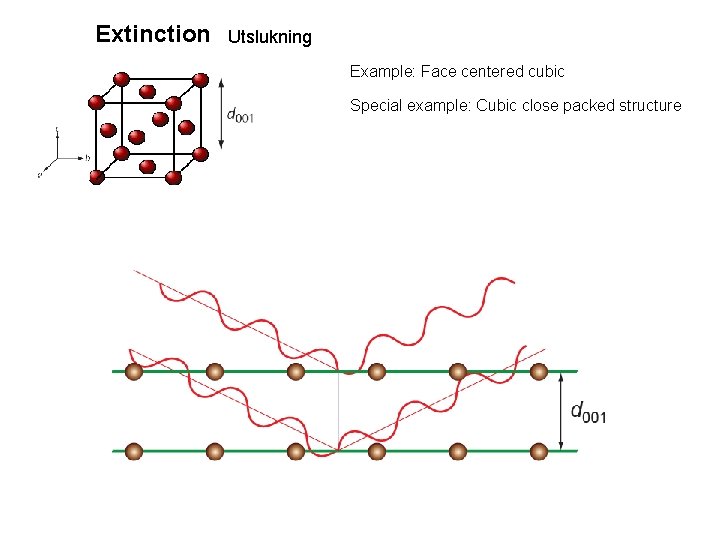 Extinction Utslukning Example: Face centered cubic Special example: Cubic close packed structure 