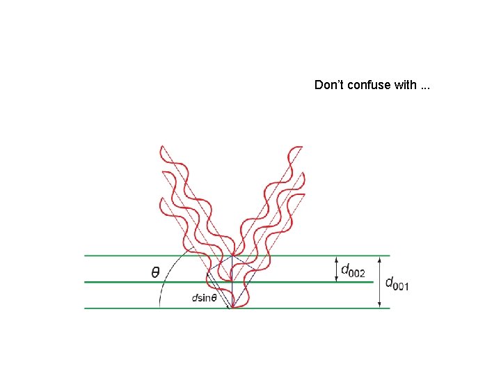 Don’t confuse with. . . 