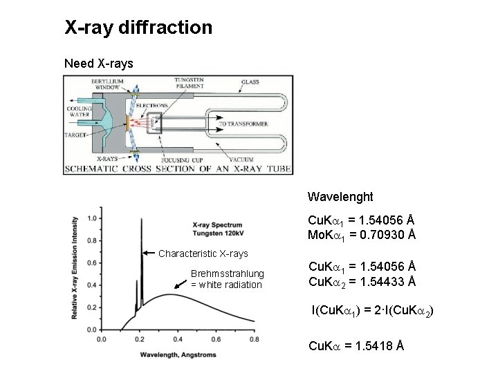 X-ray diffraction Need X-rays Wavelenght Cu. Ka 1 = 1. 54056 Å Mo. Ka