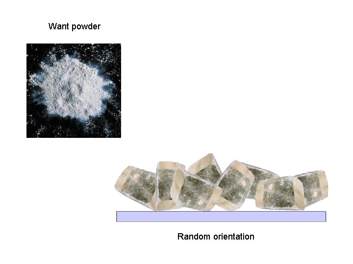 Want powder Random orientation 