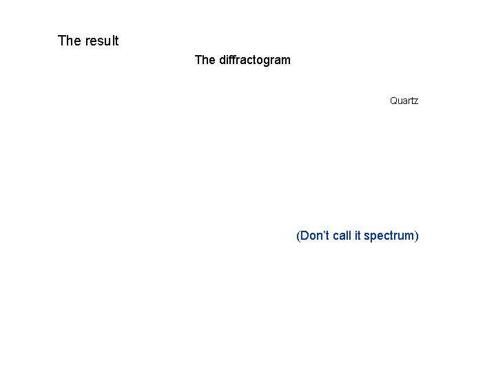 The result The diffractogram Quartz (Don’t call it spectrum) 