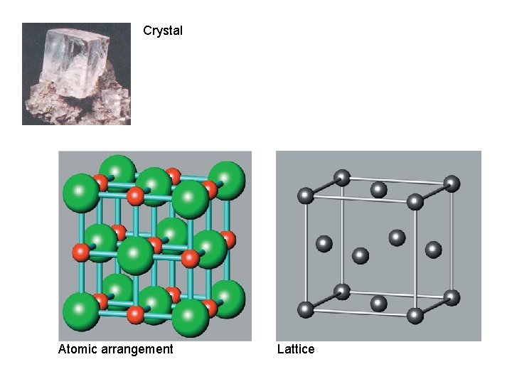 Crystal Atomic arrangement Lattice 