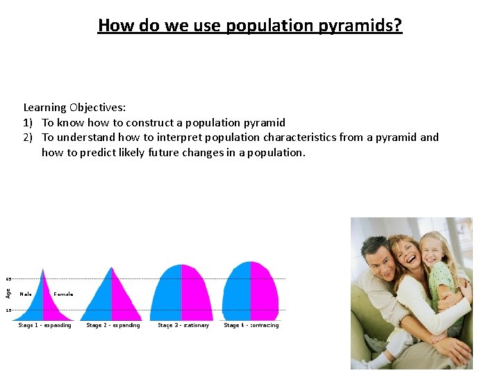 How do we use population pyramids? Learning Objectives: 1) To know how to construct