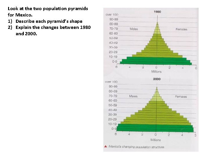 Look at the two population pyramids for Mexico. 1) Describe each pyramid’s shape 2)