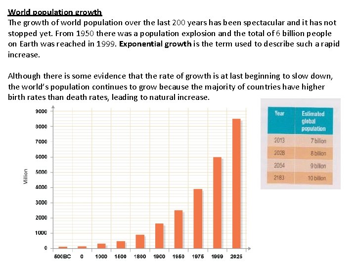 World population growth The growth of world population over the last 200 years has