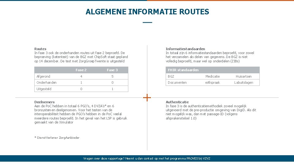ALGEMENE INFORMATIE ROUTES Routes In fase 3 ook de onderhanden routes uit fase 2