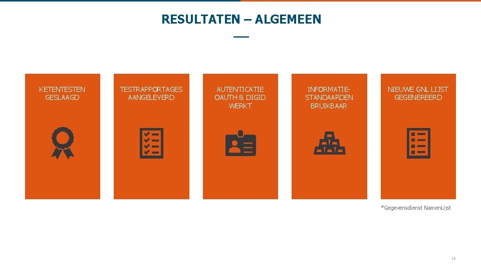 RESULTATEN – ALGEMEEN KETENTESTEN GESLAAGD TESTRAPPORTAGES AANGELEVERD AUTENTICATIE OAUTH & DIGID WERKT INFORMATIESTANDAARDEN BRUIKBAAR