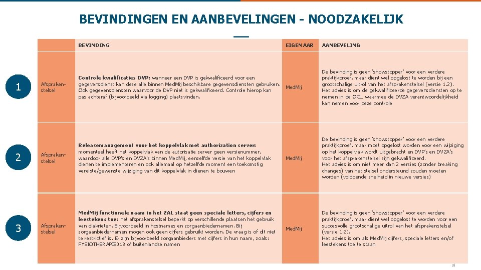 BEVINDINGEN EN AANBEVELINGEN - NOODZAKELIJK BEVINDING 1 2 3 Afsprakenstelsel Controle kwalificaties DVP: wanneer