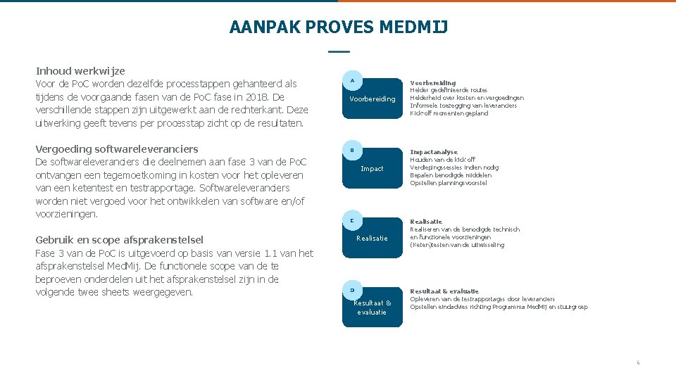 AANPAK PROVES MEDMIJ Inhoud werkwijze Voor de Po. C worden dezelfde processtappen gehanteerd als