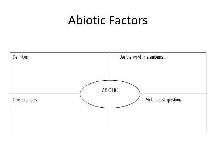 Abiotic Factors 