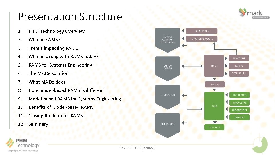 Presentation Structure 1. PHM Technology Overview 2. What is RAMS? 3. Trends impacting RAMS