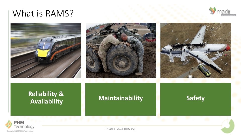 What is RAMS? Reliability & Availability Maintainability INCOSE - 2018 (January) Safety 