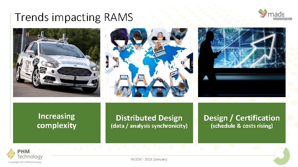 Trends impacting RAMS Increasing complexity Distributed Design (data / analysis synchronicity) INCOSE - 2018