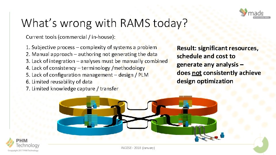 What’s wrong with RAMS today? Current tools (commercial / in-house): 1. Subjective process –