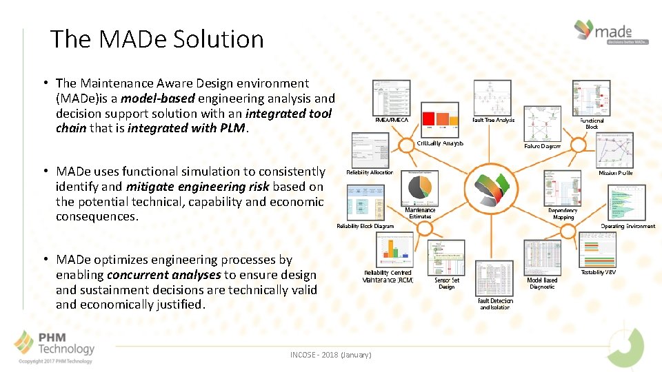 The MADe Solution • The Maintenance Aware Design environment (MADe)is a model-based engineering analysis
