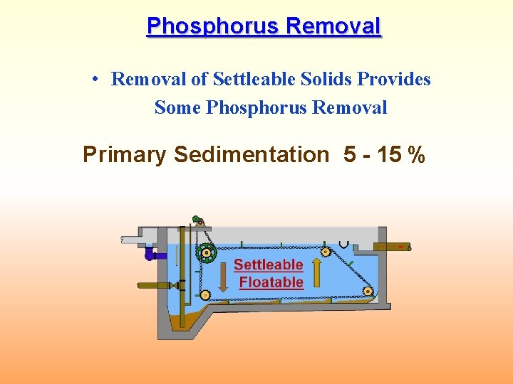 Phosphorus Removal • Removal of Settleable Solids Provides Some Phosphorus Removal Primary Sedimentation 5