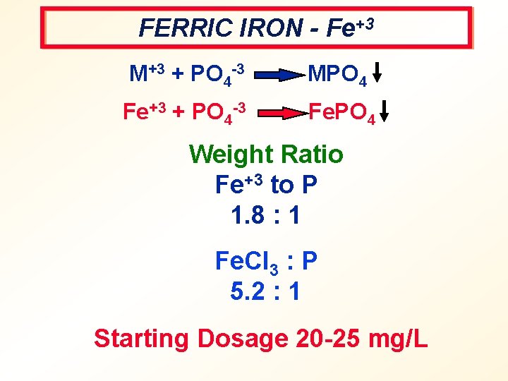 FERRIC IRON - Fe+3 M+3 + PO 4 -3 MPO 4 Fe+3 + PO