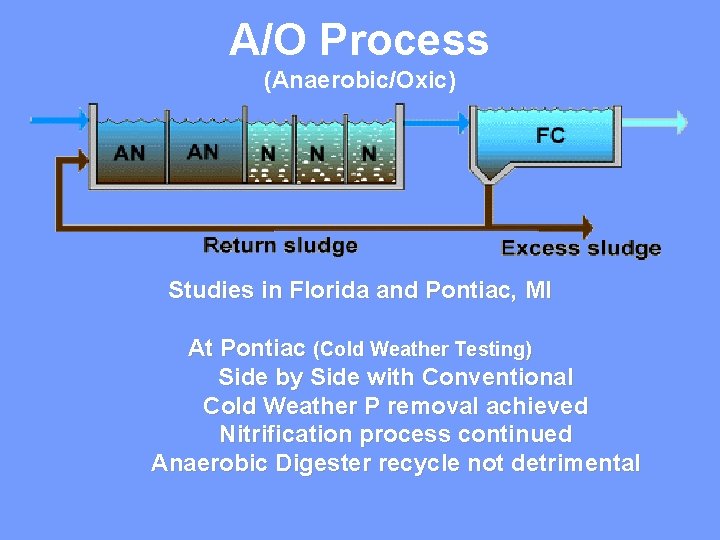 A/O Process (Anaerobic/Oxic) Studies in Florida and Pontiac, MI At Pontiac (Cold Weather Testing)