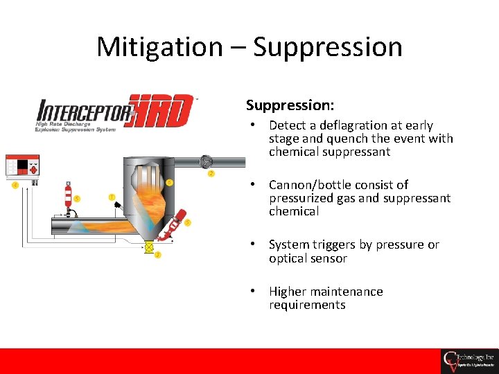 Mitigation – Suppression: • Detect a deflagration at early stage and quench the event