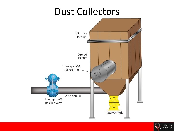 Dust Collectors 