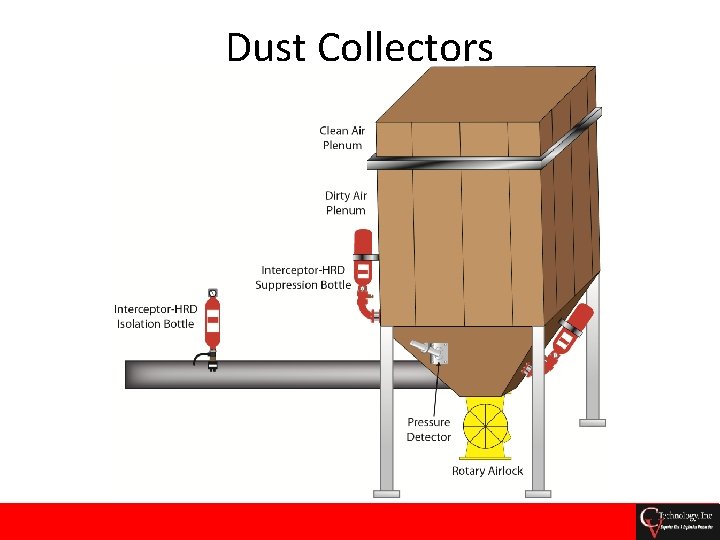 Dust Collectors 