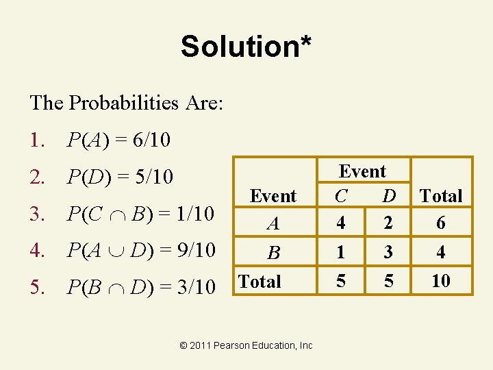 Solution* The Probabilities Are: 1. P(A) = 6/10 2. P(D) = 5/10 Event C