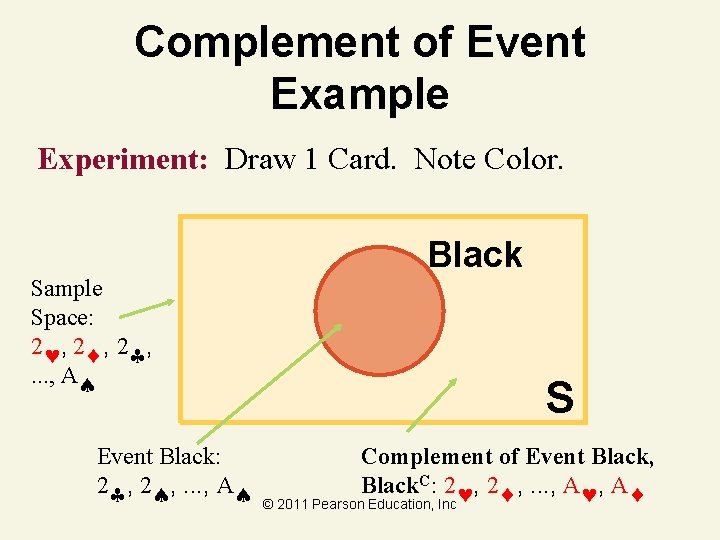 Complement of Event Example Experiment: Draw 1 Card. Note Color. Black Sample Space: 2