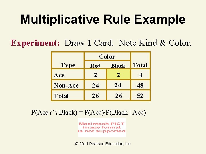 Multiplicative Rule Example Experiment: Draw 1 Card. Note Kind & Color Type Ace Red