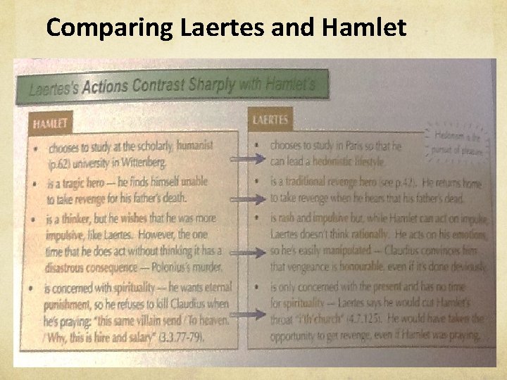 Comparing Laertes and Hamlet 