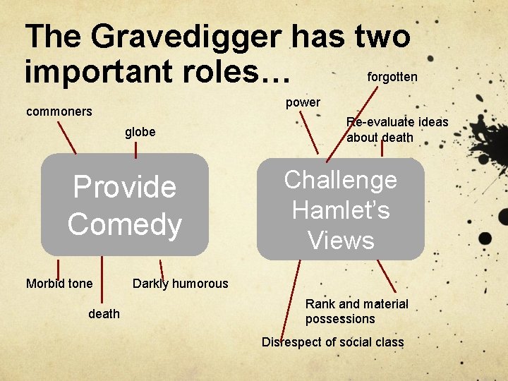 The Gravedigger has two important roles… forgotten power commoners globe Provide Comedy Morbid tone