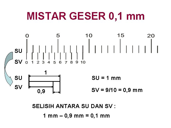 MISTAR GESER 0, 1 mm SU SV 1 0, 9 SU = 1 mm