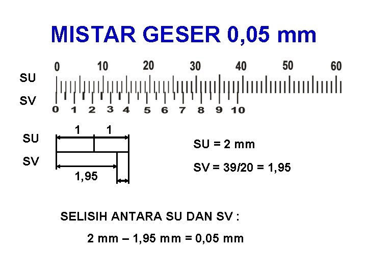 MISTAR GESER 0, 05 mm SU SV SU 1 1 SU = 2 mm
