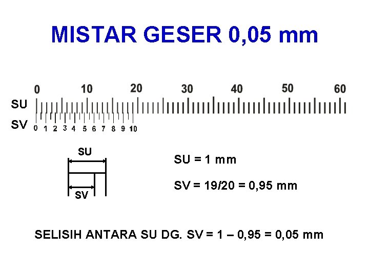 MISTAR GESER 0, 05 mm SU SV SU = 1 mm SV = 19/20