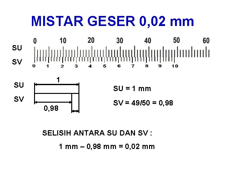 MISTAR GESER 0, 02 mm SU SV SU 1 SU = 1 mm SV