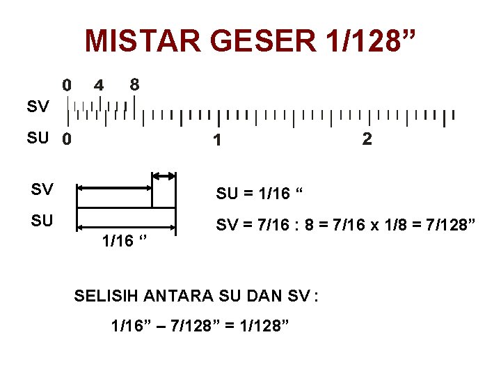 MISTAR GESER 1/128” SV SU = 1/16 “ SU SV = 7/16 : 8