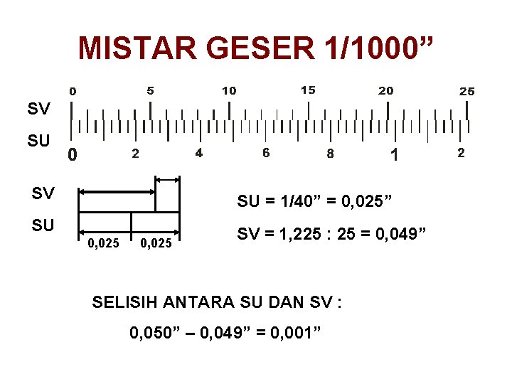 MISTAR GESER 1/1000” SV SU = 1/40” = 0, 025” SU 0, 025 SV