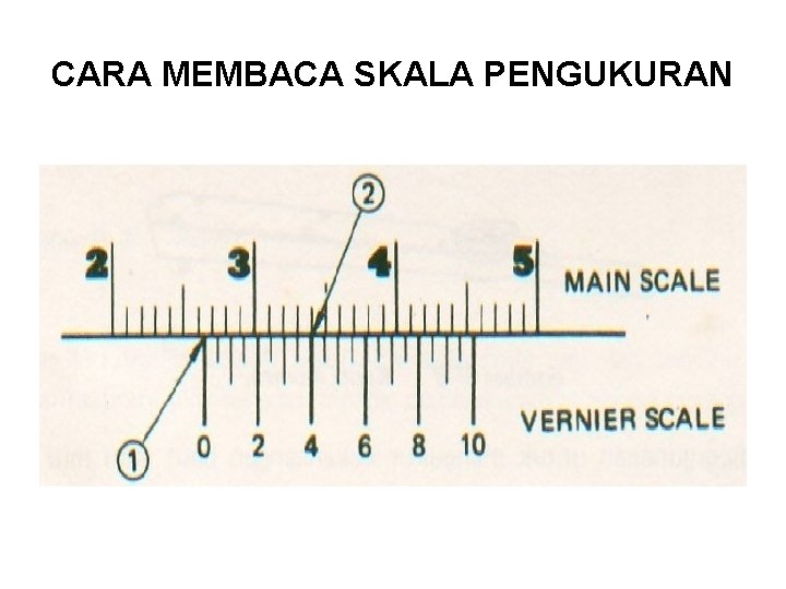 CARA MEMBACA SKALA PENGUKURAN 