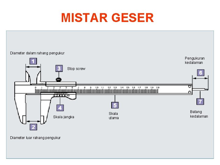 MISTAR GESER Diameter dalam rahang pengukur Pengukuran kedalaman Stop screw Skala jangka Diameter luar
