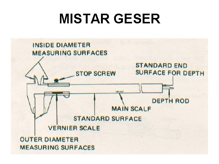 MISTAR GESER 