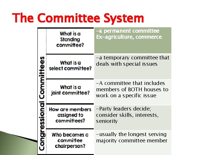 The Committee System -a permanent committee Ex-agriculture, commerce -a temporary committee that deals with