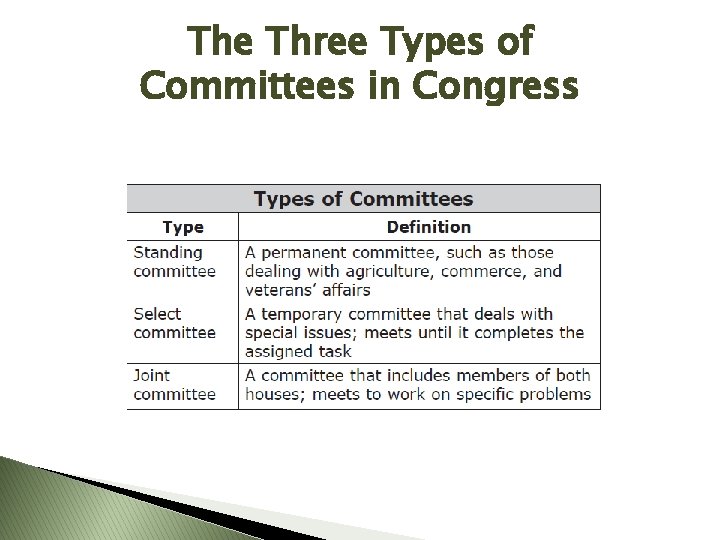 The Three Types of Committees in Congress 